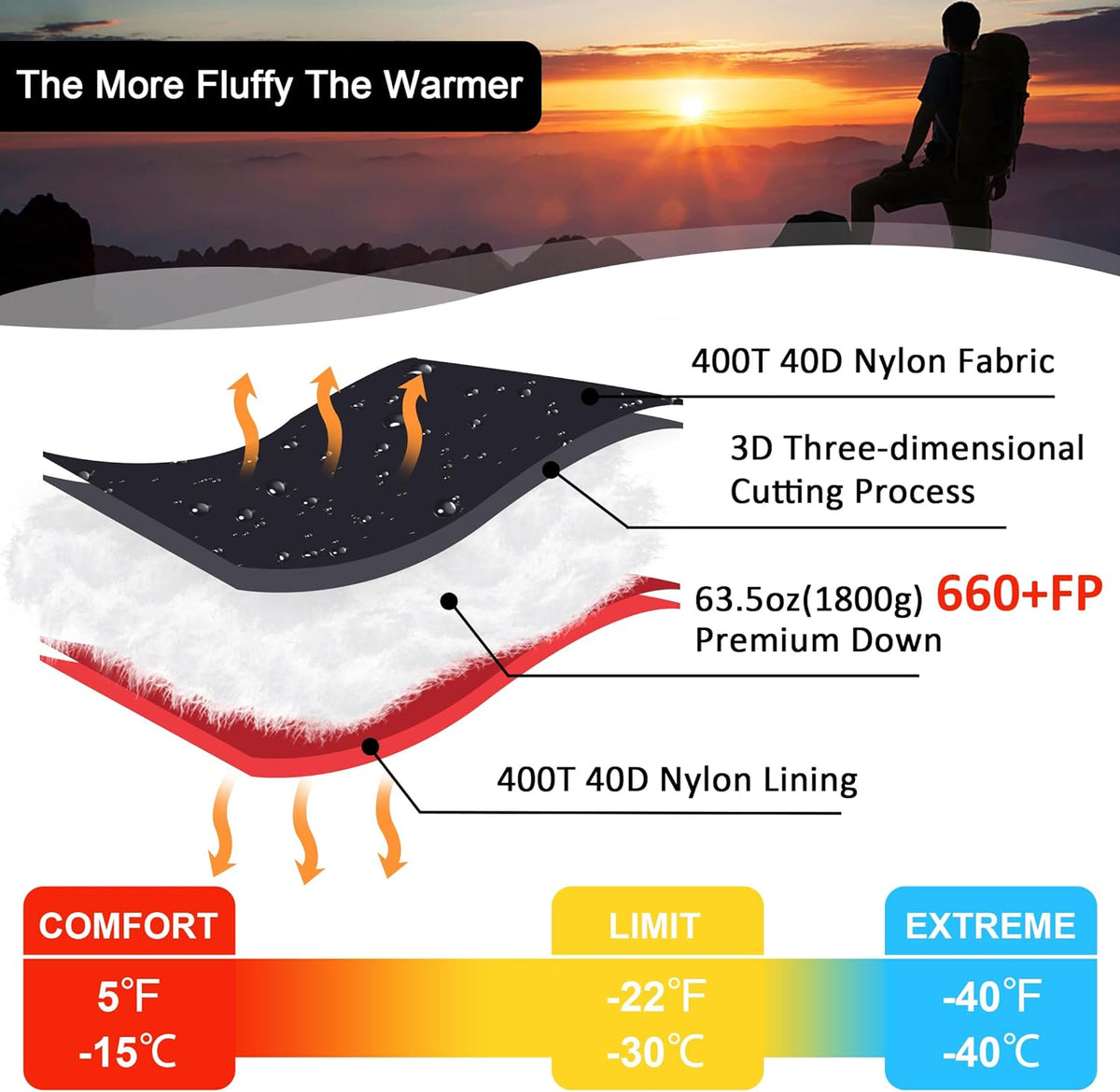 660 Fill Power Down Sleeping Bag -20°F R70968