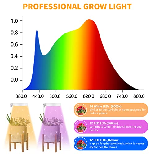 2 Pack LED Grow Light with Timer W655441