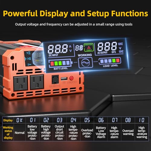 2000W Pure Sine Wave Power Inverter 12V to 120V AC with Dual AC and USB R511