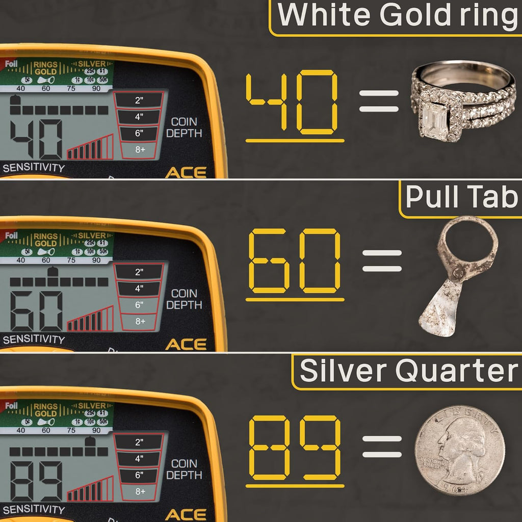Metal Detector and Pinpointer Bundle M7499