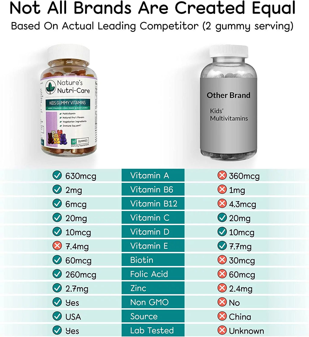 Kids Multivitamin Gummies with Vitamin C & D D386180