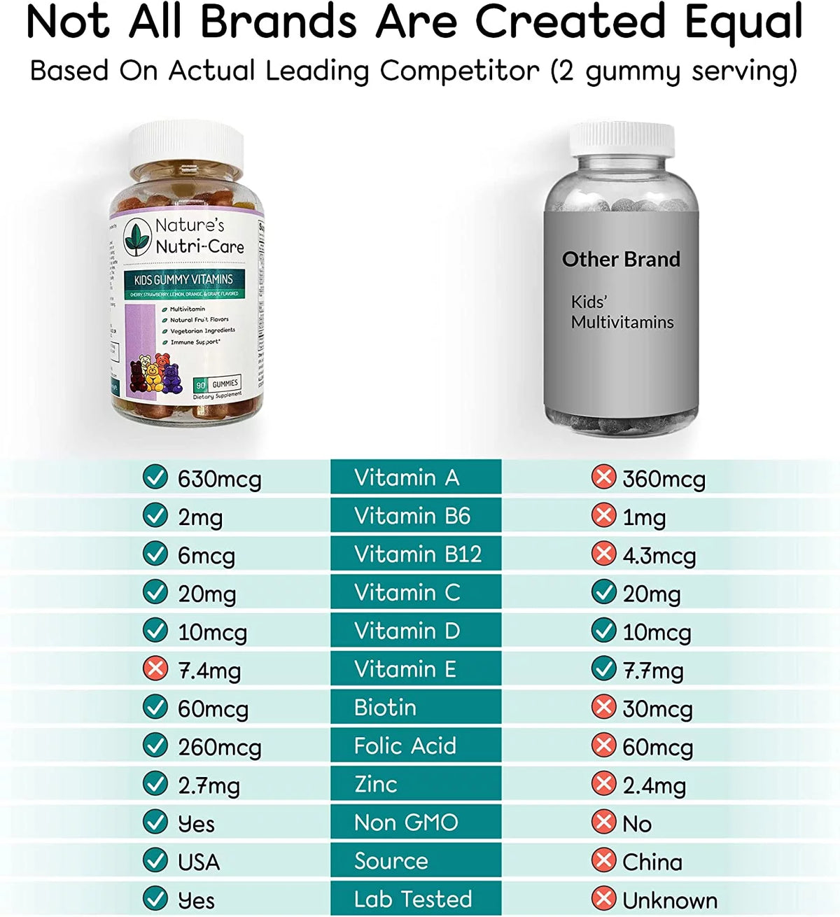 Kids Multivitamin Gummies with Vitamin C & D D386180