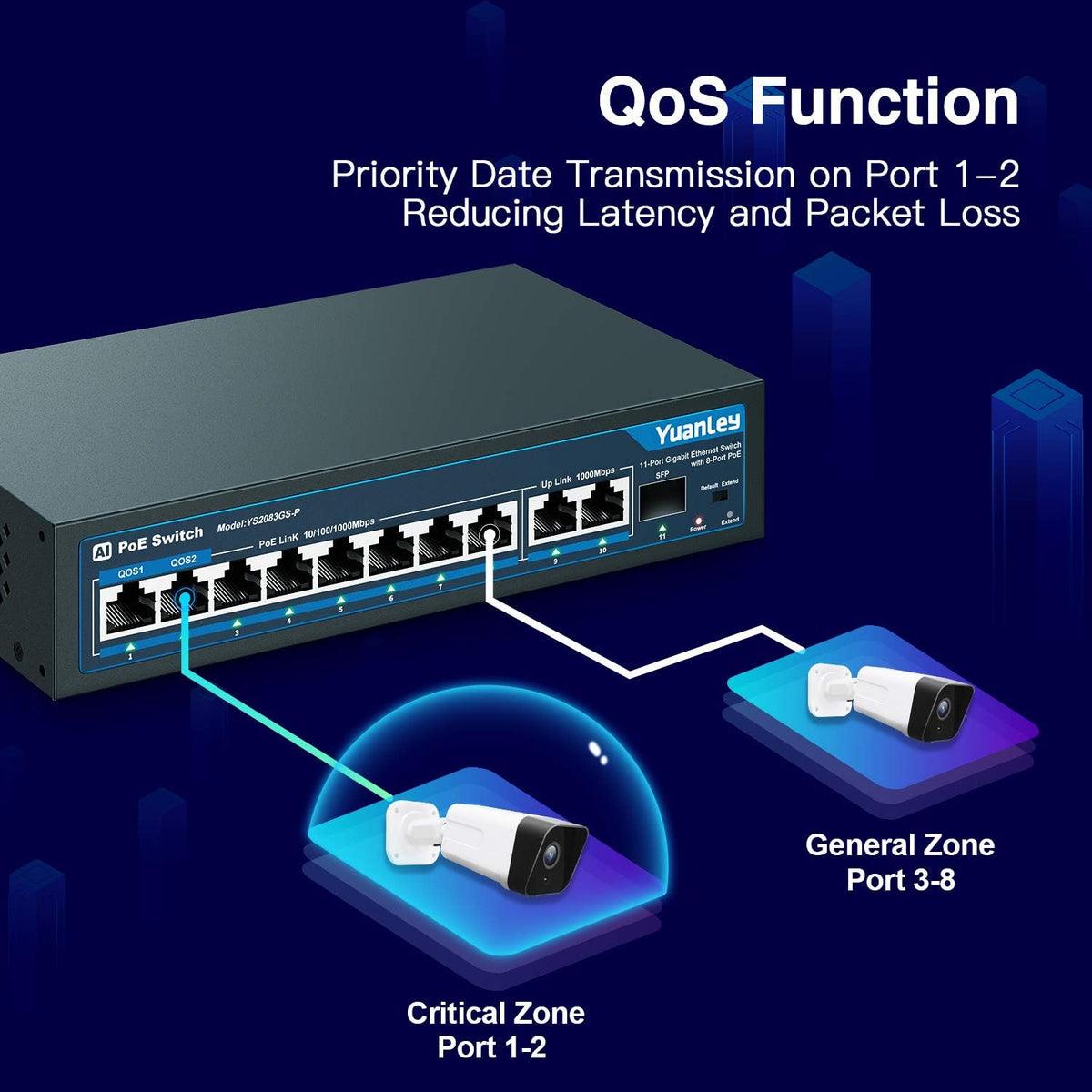 11 Port Gigabit PoE Switch, 8 PoE+ Port 1000Mbps, 2 Gigabit Uplink, 1 SFP Port, 120W, Metal, Unmanaged, Pack of 2 E35586