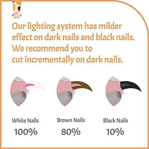 Pet Nail Clippers with LED Light L82299