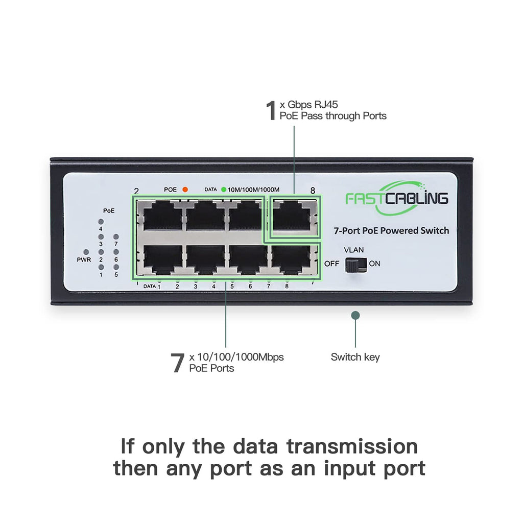 PoE Powered Switch, PoE+ Extender, 71W Passthrough Power Q5250