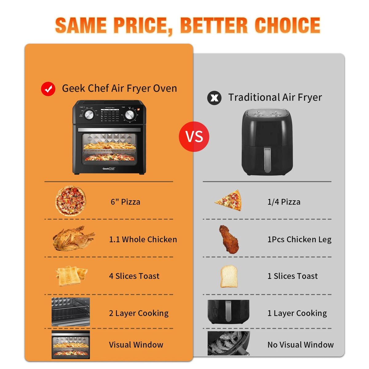 10QT Air Fryer Toaster Oven S3586
