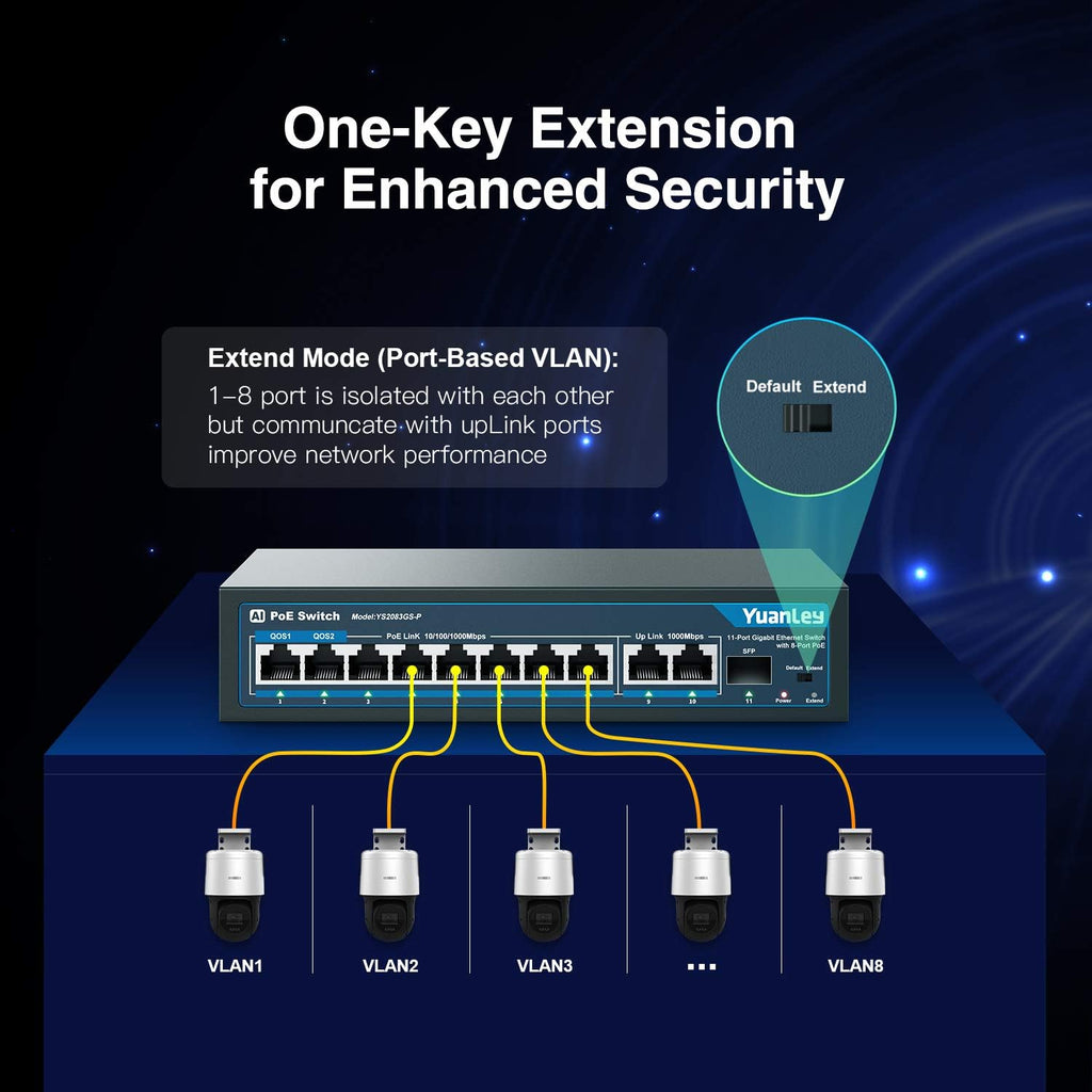 11 Port Gigabit PoE Switch, 8 PoE+ Port 1000Mbps, 2 Gigabit Uplink, 1 SFP Port, 120W, Metal, Unmanaged, Pack of 2 E35586