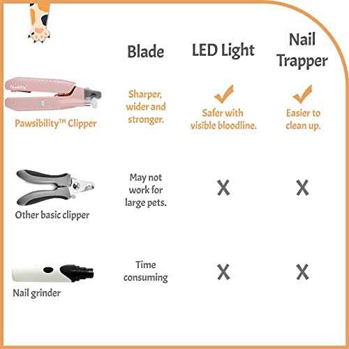 Pet Nail Clippers with LED Light L82299