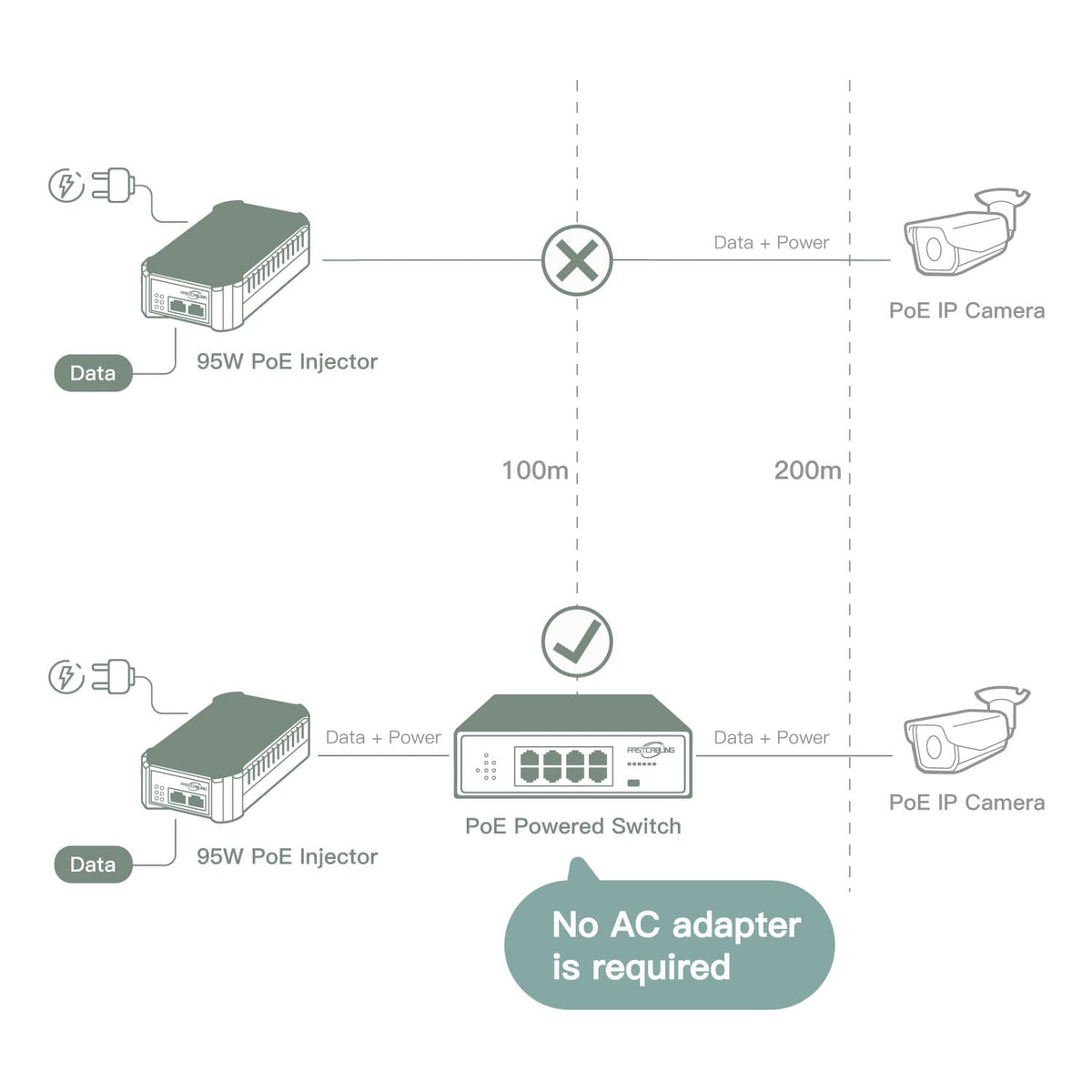 PoE Powered Switch, PoE+ Extender, 71W Passthrough Power Q5250