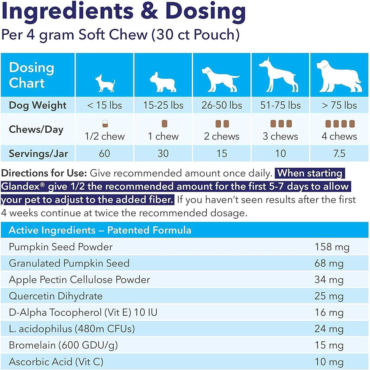 Anal Gland Soft Chews Supplement for Dogs Y36787
