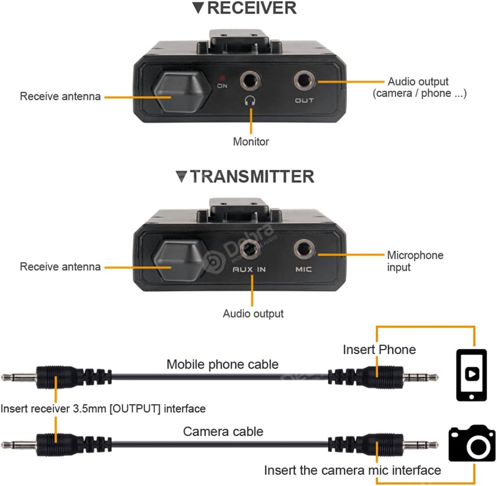 UHF Wireless Lavalier Microphone System with Transmitter and Receiver, 164 Feet, Pack of 2 L27805