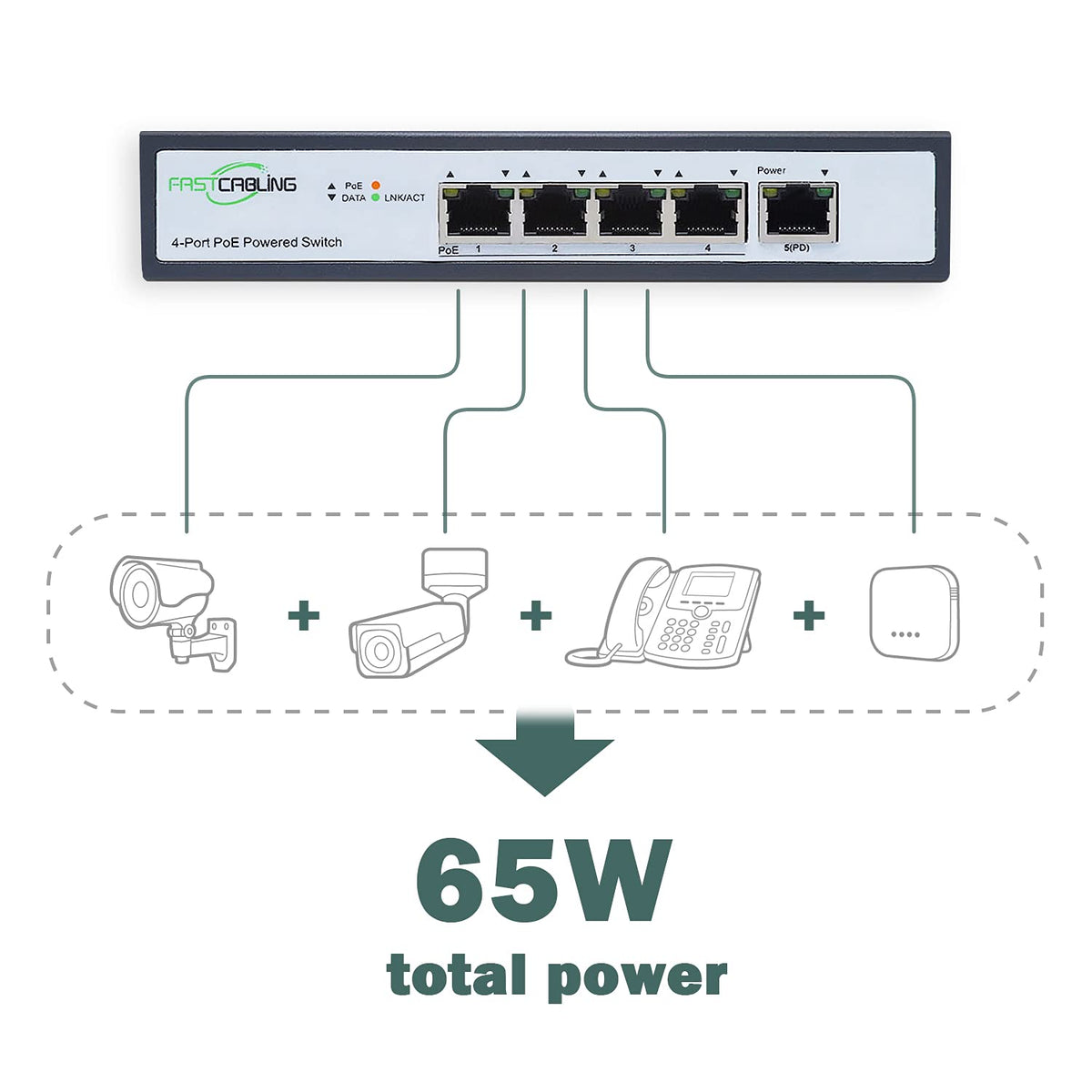 PoE Powered Switch, PoE+ Extender, 71W Passthrough Power Q5250