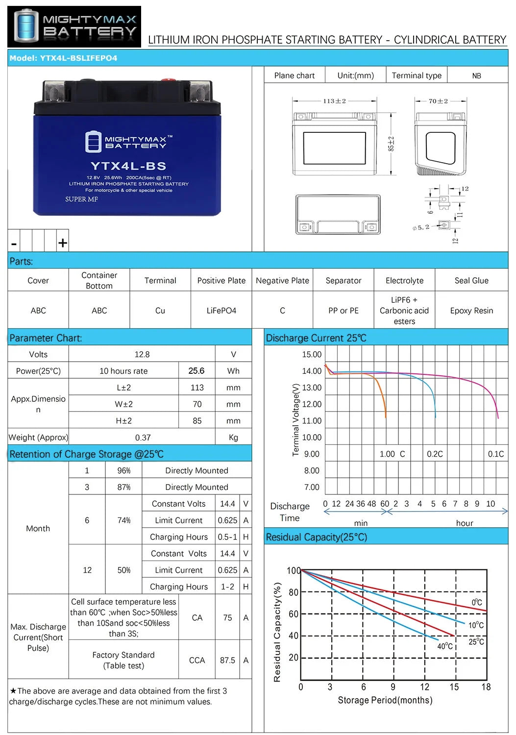 YTX4L-BS Lithium Replacement Battery - 20 Pack F726773