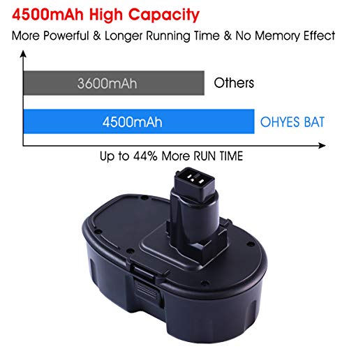 2-Pack 4500mAh Replacement Battery Compatible with Dewalt 18V Battery Cordless Drill Drivers T356