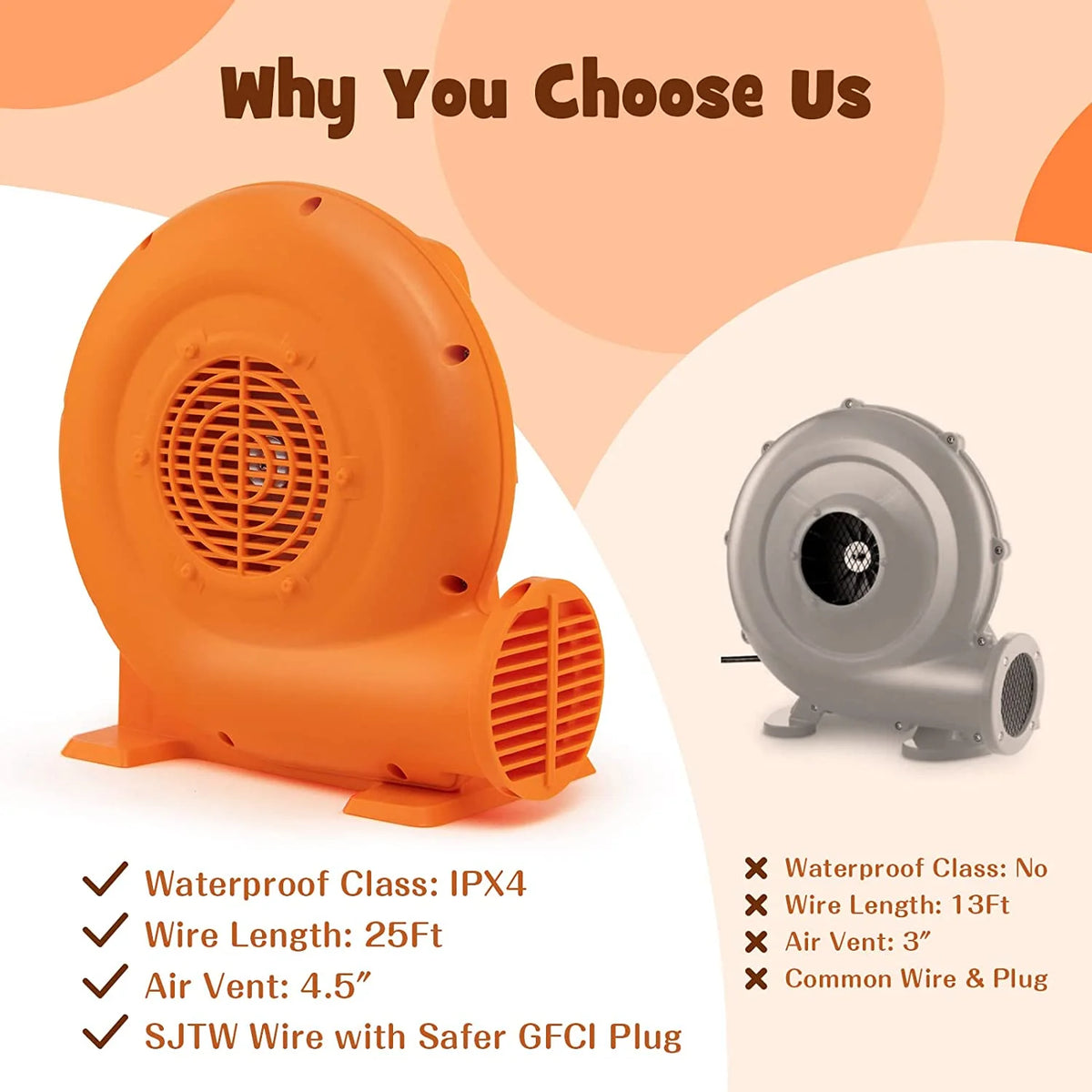 380W 0.5HP Air Blower with 25 FT SJTW Wire, IPX4, GFCI Plug W8244