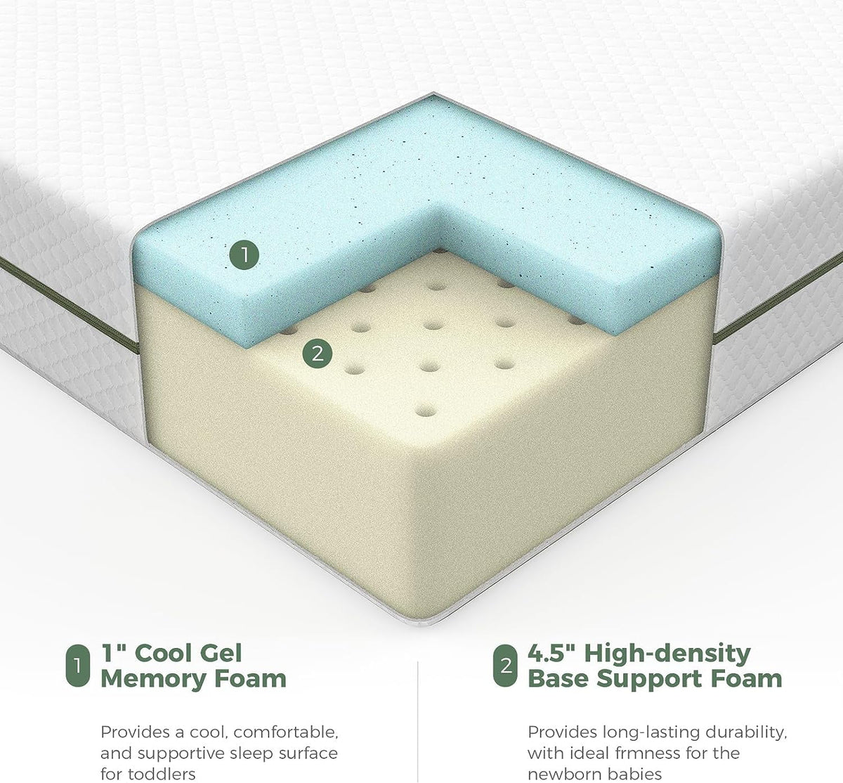 5.5 inch Foam Crib and Toddler Mattress P763784
