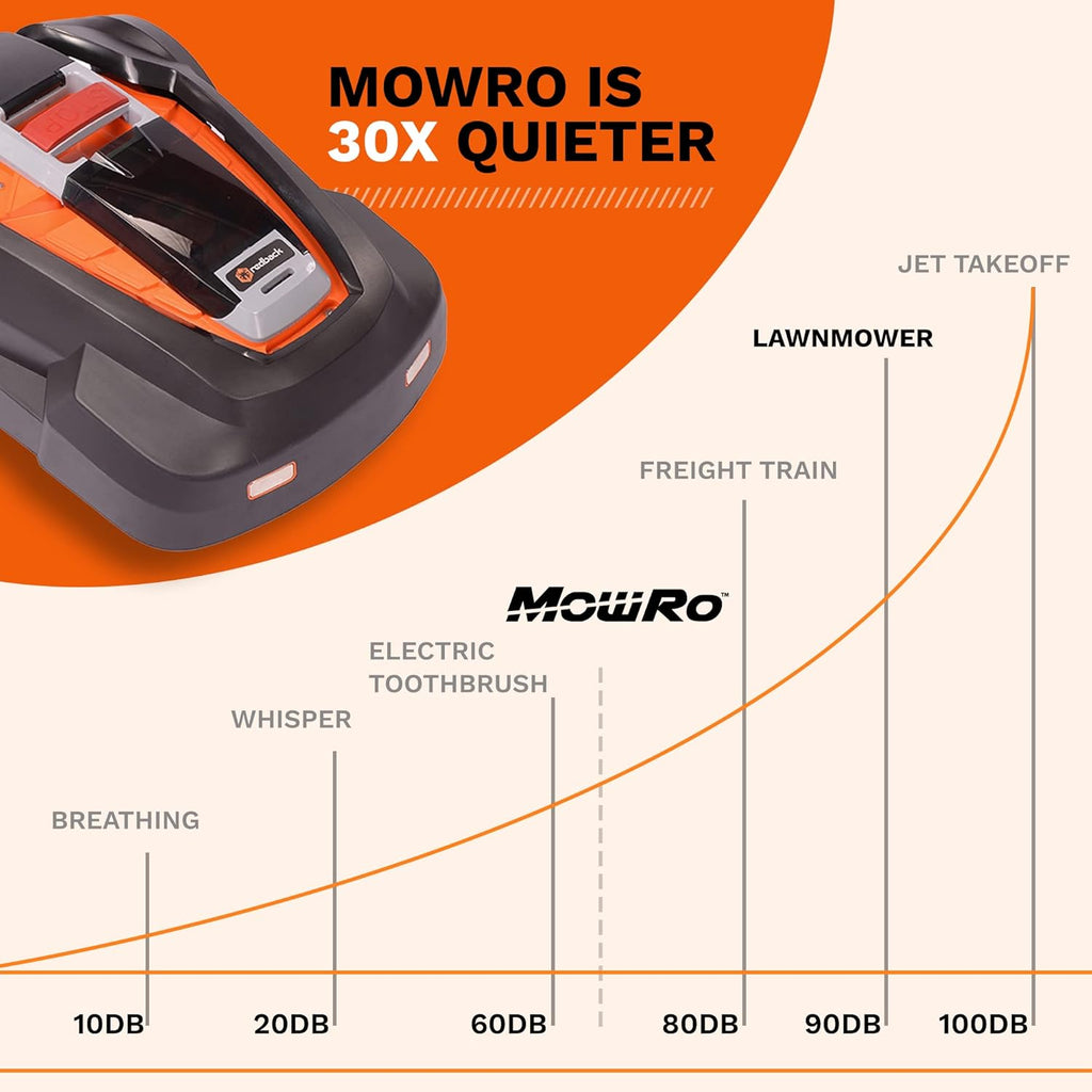 WiFi Enabled Robot Lawn Mower with 9.5inch Cutting Width U6143