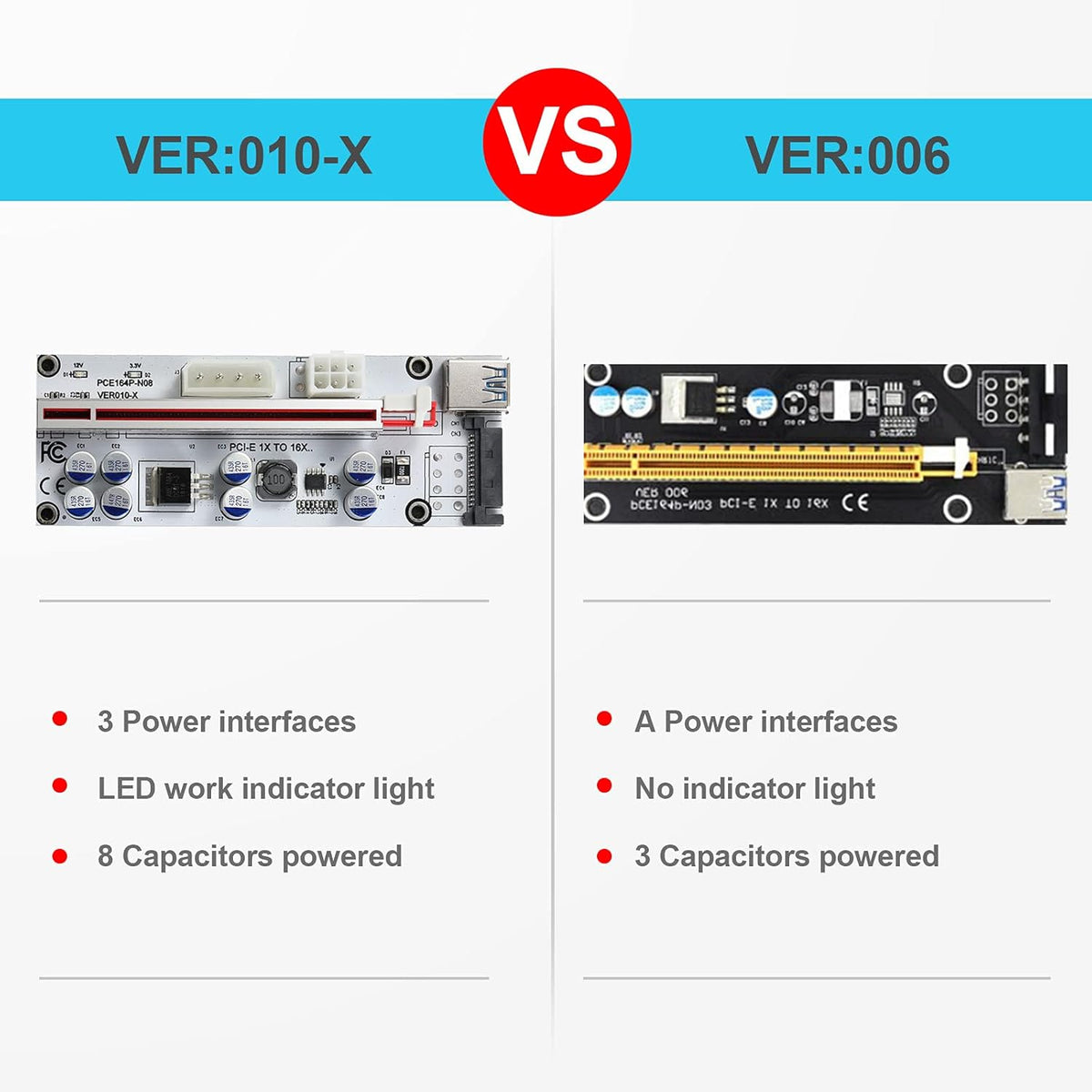 PCI-E 1X to 16X Riser Card with 24in USB 3.0 Extension Cable S876444