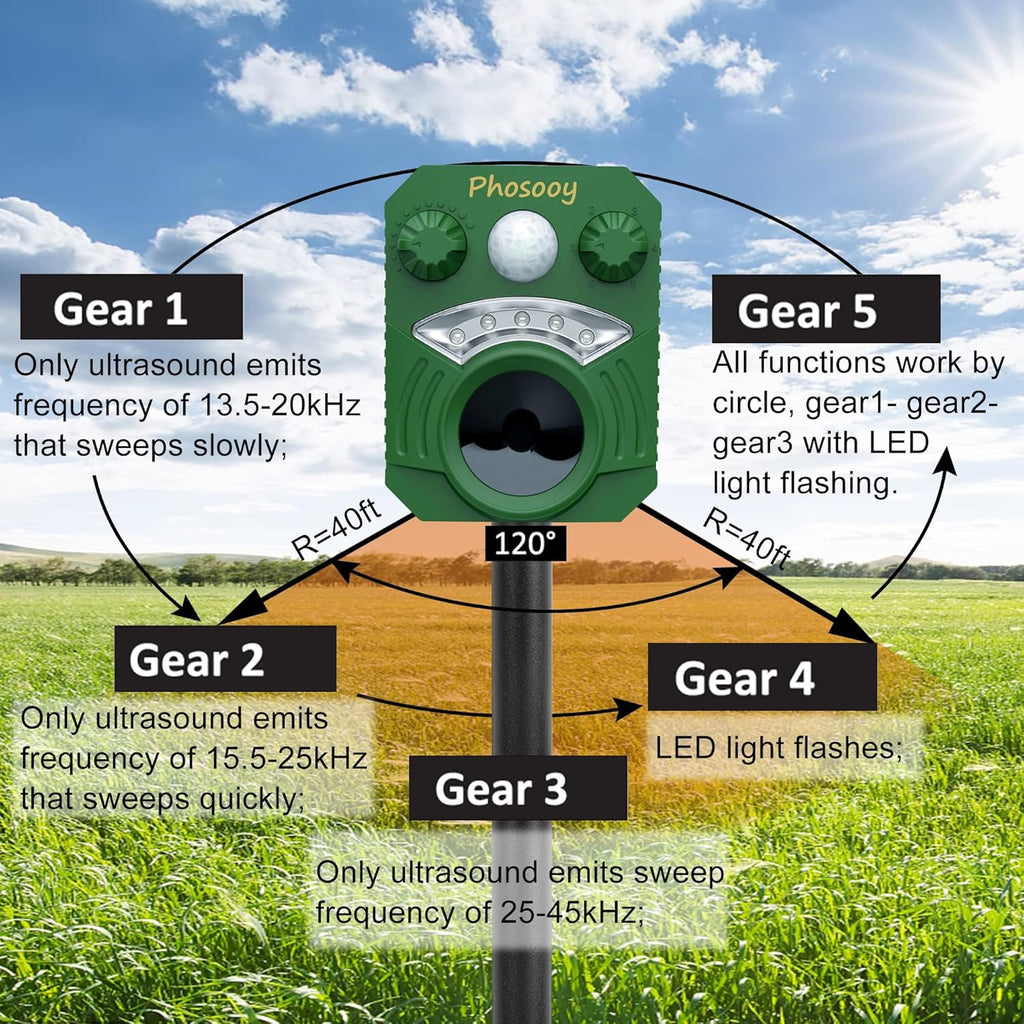 Waterproof Solar Ultrasonic Animal Repeller with Motion Activated LED Flashing Lights Y44245