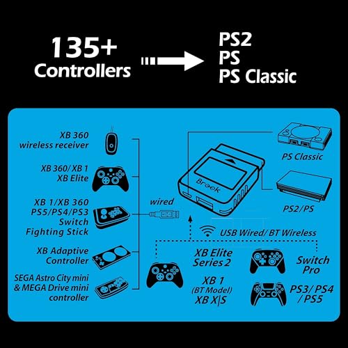 Starry Blue Converter for PS2 Consoles R6445