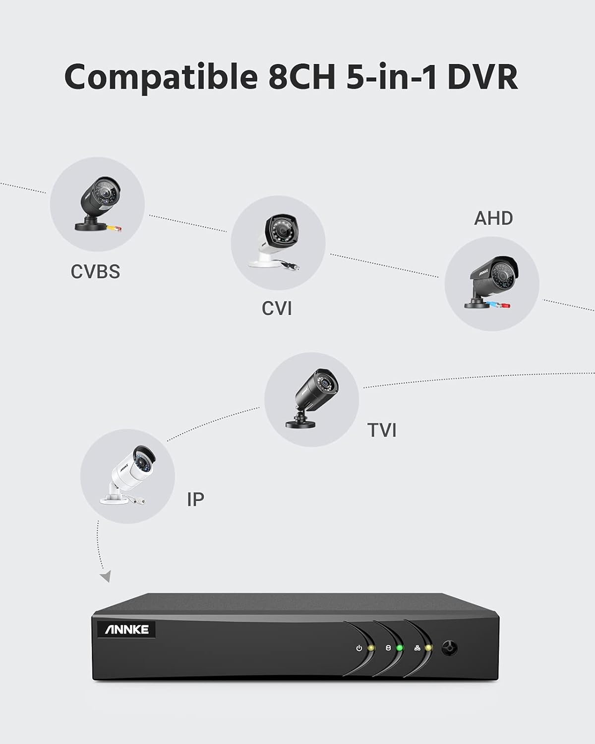 8CH 5MP Lite Surveillance Security Camera System with 4pcs Wired CCTV Cameras, 1TB Hard Drive V808644