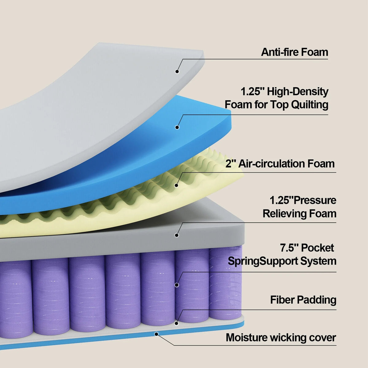 12 Inch Cool Memory Foam & Spring Hybrid Mattress U9090