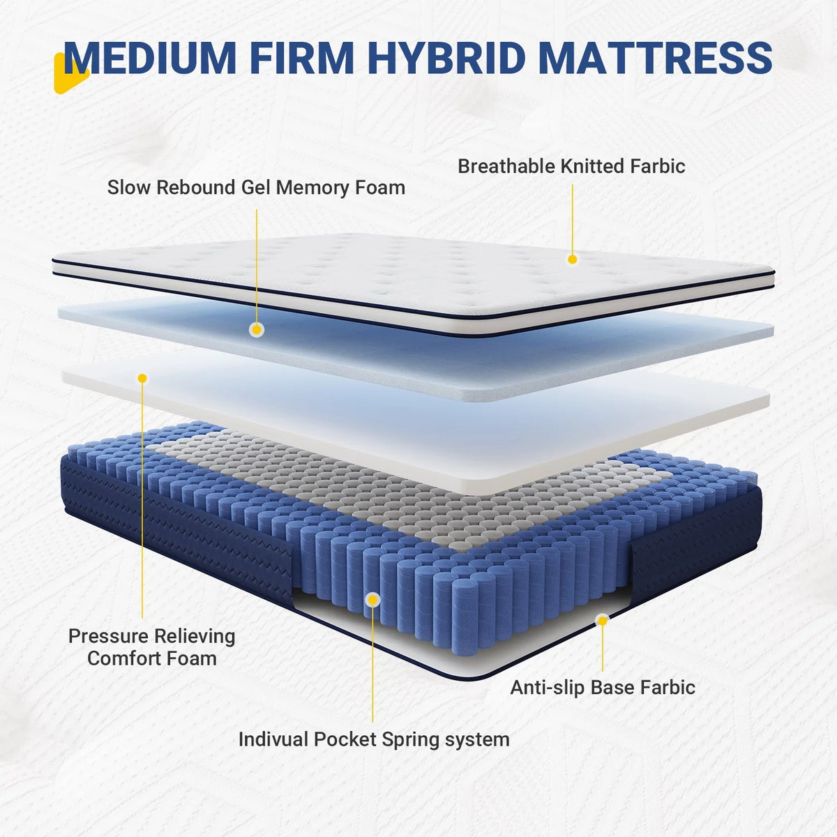 12" Gel Memory Foam and Pocket Spring Hybrid Queen Mattress F412570