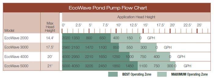 Pond Pump O51334