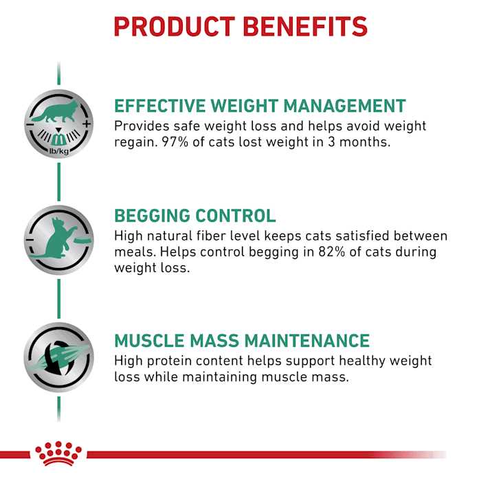 Veterinary Satiety Weight Management S73605